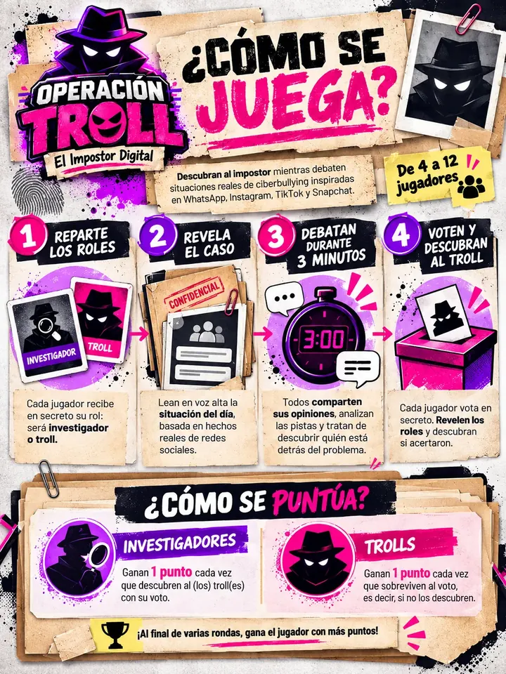 Cómo se juega Operación Troll